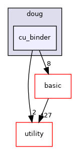 src/apps/pilot/doug/cu_binder