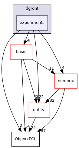 src/apps/pilot/dgront/experiments