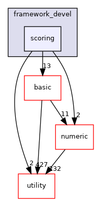 src/apps/pilot/ralford/archive/framework_devel/scoring
