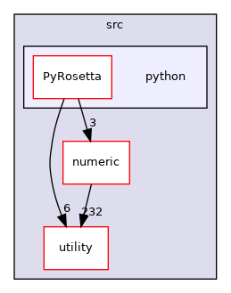 src/python