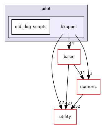 src/apps/pilot/kkappel