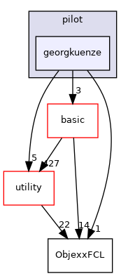 src/apps/pilot/georgkuenze