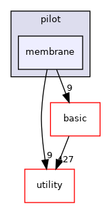 src/apps/pilot/membrane