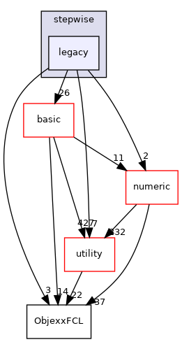 src/apps/public/stepwise/legacy