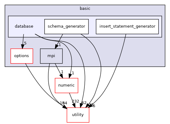 src/basic/database