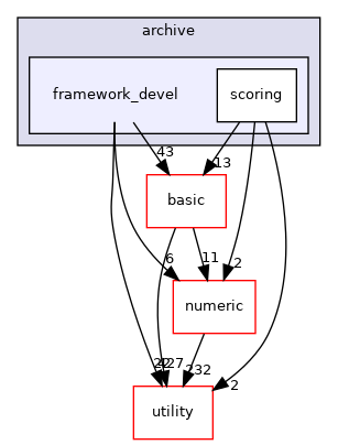 src/apps/pilot/ralford/archive/framework_devel
