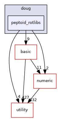 src/apps/pilot/doug/peptoid_rotlibs