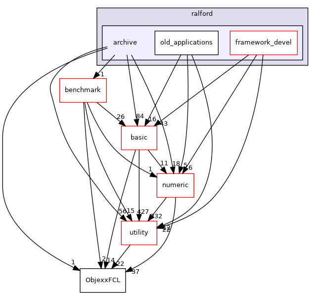 src/apps/pilot/ralford/archive