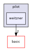 src/apps/pilot/weitzner