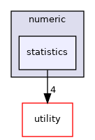 src/numeric/statistics