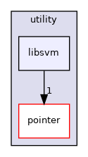 src/utility/libsvm