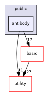 src/apps/public/antibody