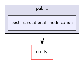 src/apps/public/post-translational_modification