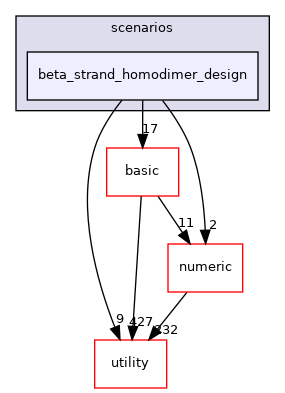 src/apps/public/scenarios/beta_strand_homodimer_design