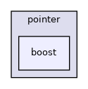 src/utility/pointer/boost