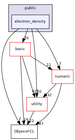 src/apps/public/electron_density