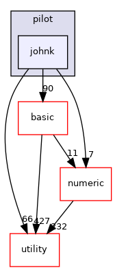 src/apps/pilot/johnk