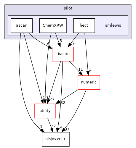 src/apps/pilot/smlewis
