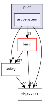 src/apps/pilot/arubenstein