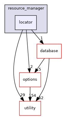 src/basic/resource_manager/locator
