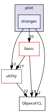 src/apps/pilot/stranges