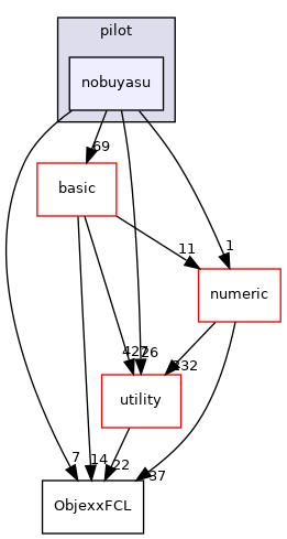 src/apps/pilot/nobuyasu