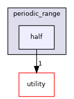 src/numeric/interpolation/periodic_range/half