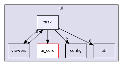 src/ui/task