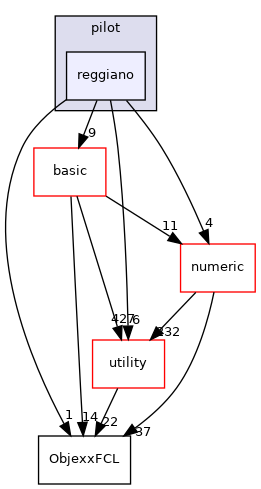 src/apps/pilot/reggiano