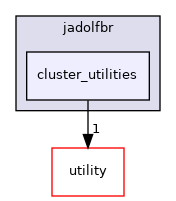 src/apps/pilot/jadolfbr/cluster_utilities