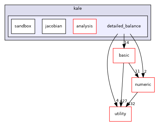 src/apps/pilot/kale/detailed_balance