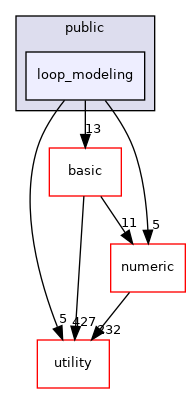src/apps/public/loop_modeling