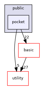 src/apps/public/pocket