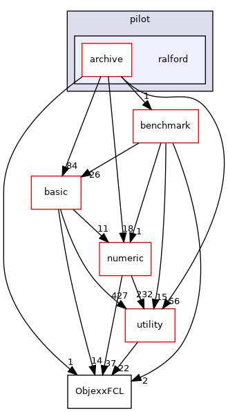src/apps/pilot/ralford