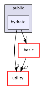 src/apps/public/hydrate