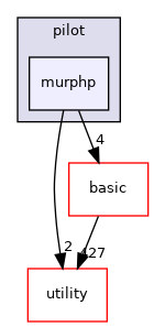 src/apps/pilot/murphp