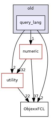 src/apps/pilot/will/old/query_lang