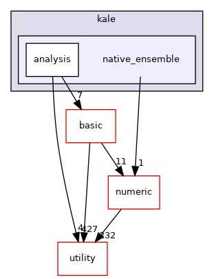 src/apps/pilot/kale/native_ensemble