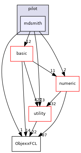 src/apps/pilot/mdsmith