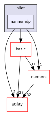 src/apps/pilot/nannemdp
