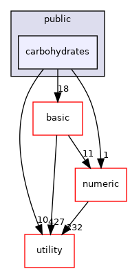 src/apps/public/carbohydrates