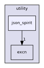 src/utility/json_spirit