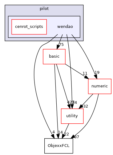 src/apps/pilot/wendao