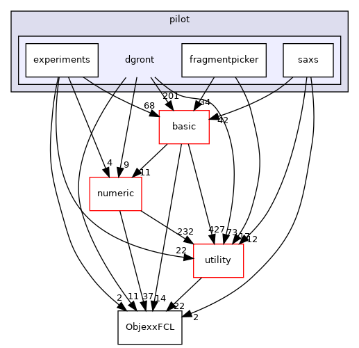 src/apps/pilot/dgront