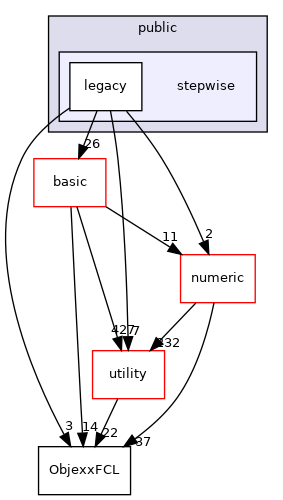 src/apps/public/stepwise