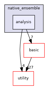 src/apps/pilot/kale/native_ensemble/analysis