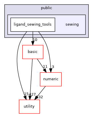 src/apps/public/sewing