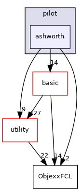 src/apps/pilot/ashworth