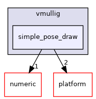 src/ui/apps/pilot/vmullig/simple_pose_draw