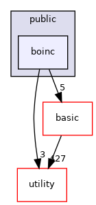 src/apps/public/boinc